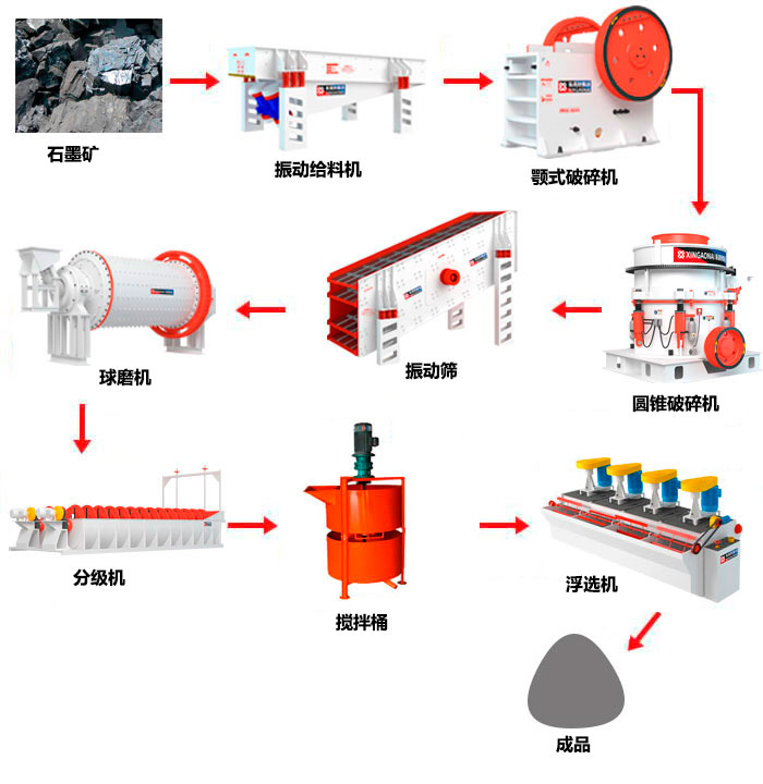 石墨选矿工艺流程 石墨选矿工艺流程