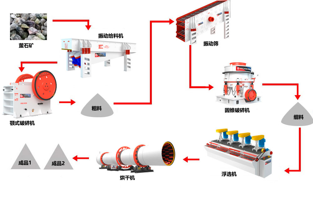萤石矿石浮选工艺-中 萤石矿石浮选工艺-中