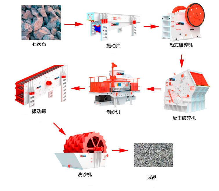 石灰石生产工艺流程-中 石灰石生产工艺流程-中